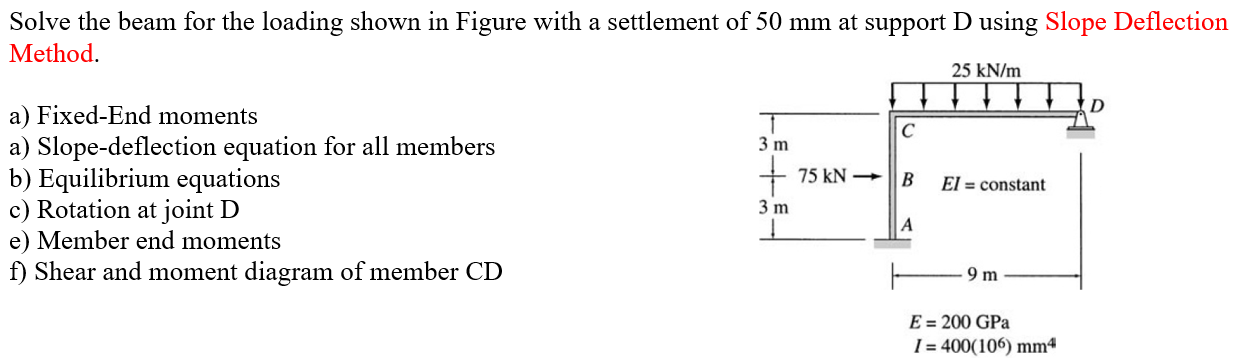 Solved Solve the beam for the loading shown in Figure with a | Chegg.com