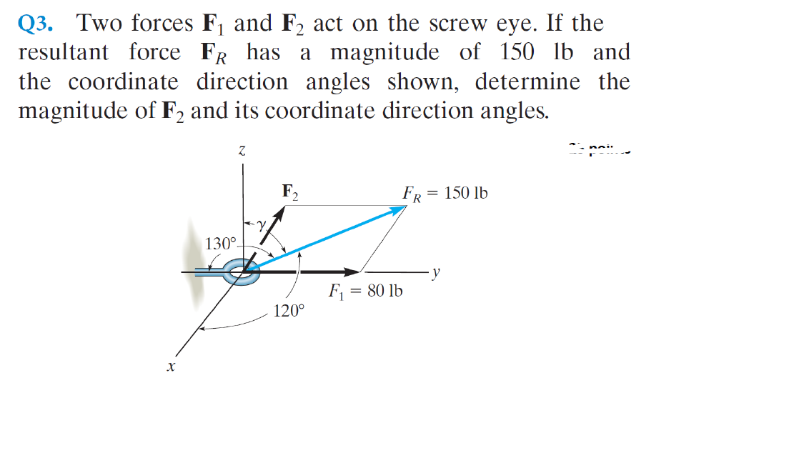 Solved Q3. Two forces Fį and F2 act on the screw eye. If the | Chegg.com