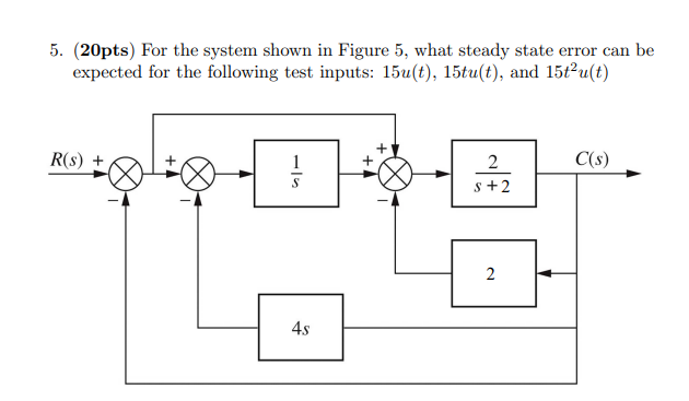 Solved 5. (20pts) For The System Shown In Figure 5, What 