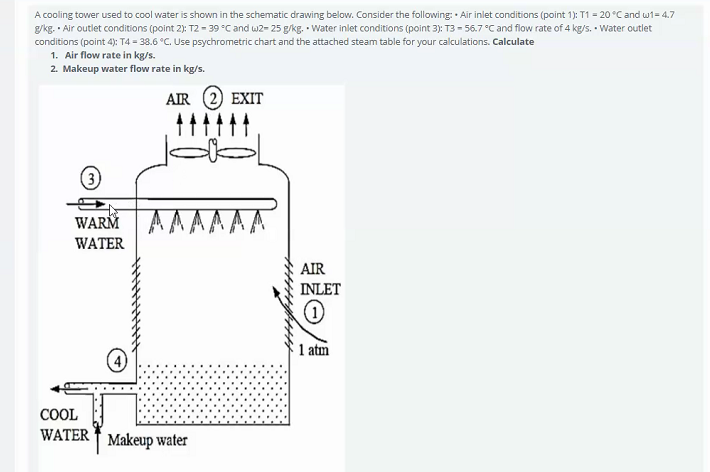 Solved A cooling tower used to cool water is shown in the | Chegg.com