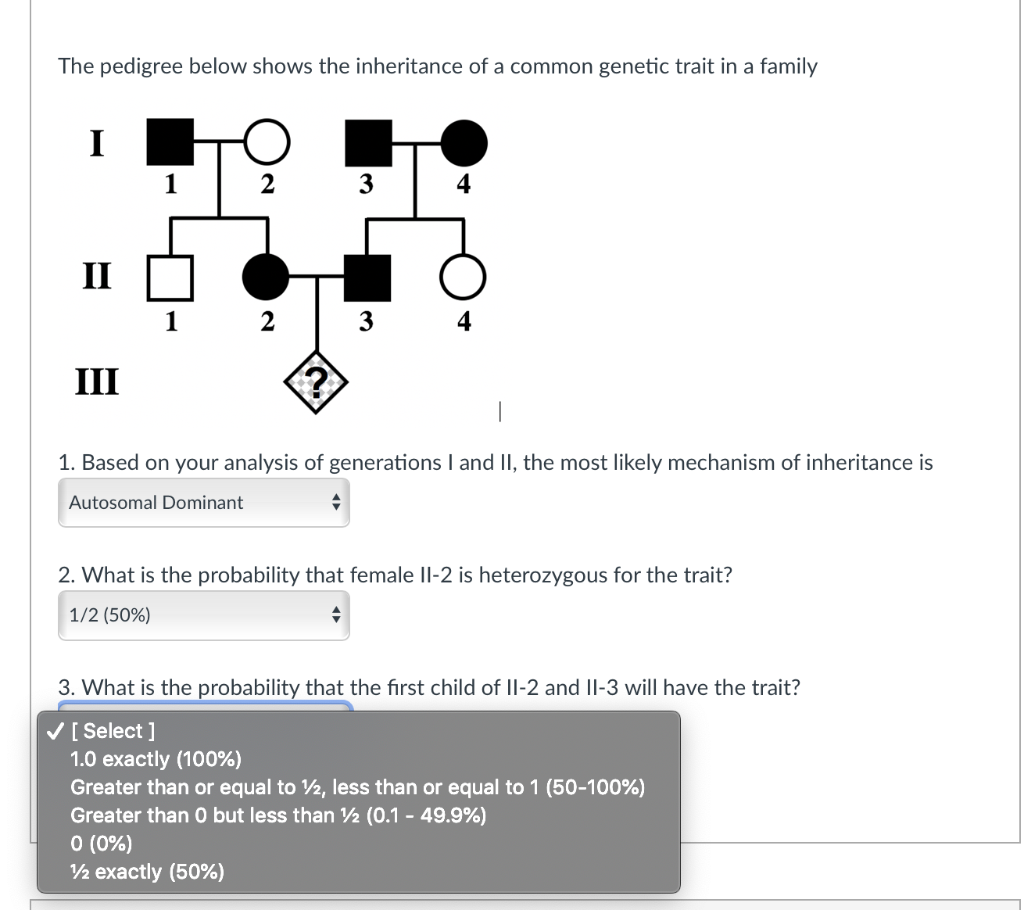 Solved The pedigree below shows the inheritance of a common | Chegg.com