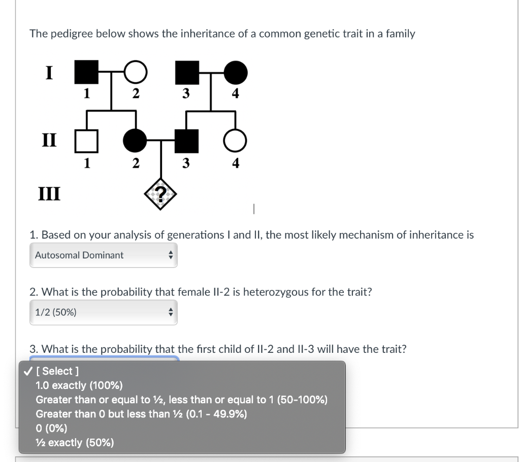 Solved The Pedigree Below Shows The Inheritance Of A Common | Chegg.com