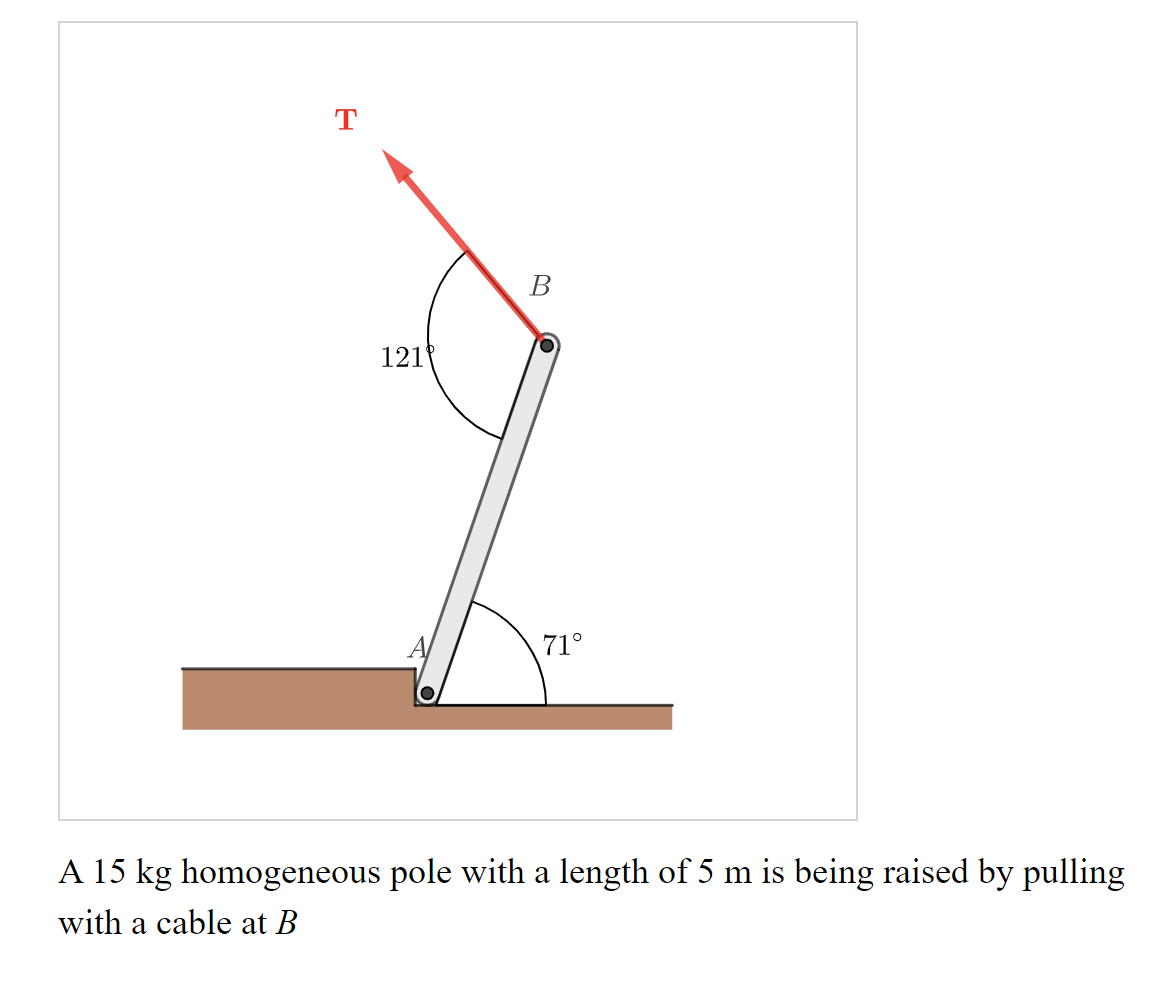 Solved A 15 kg homogeneous pole with a length of 5 m is
