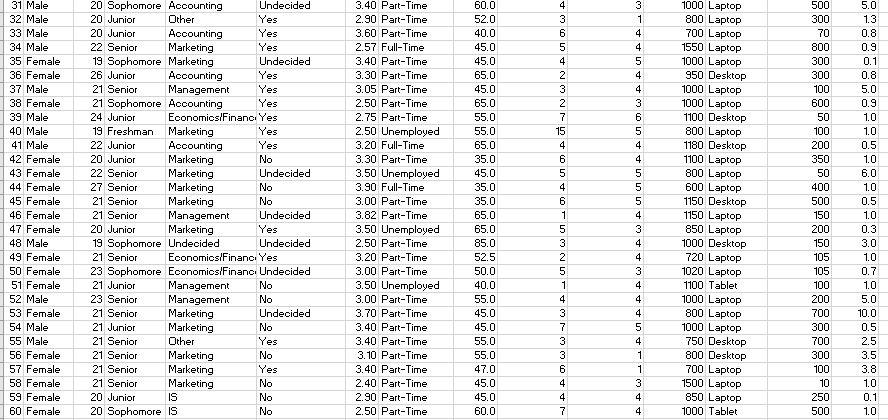 The student news service at Clear Mountain State | Chegg.com