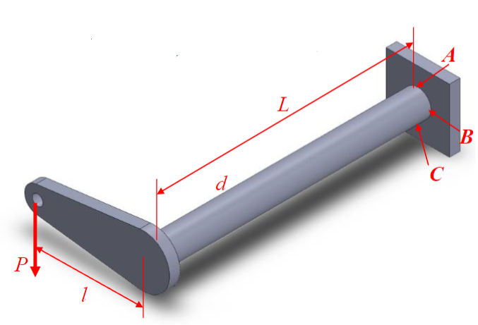 Solved Consider The Torsion-bending Arm Illustrated In The | Chegg.com