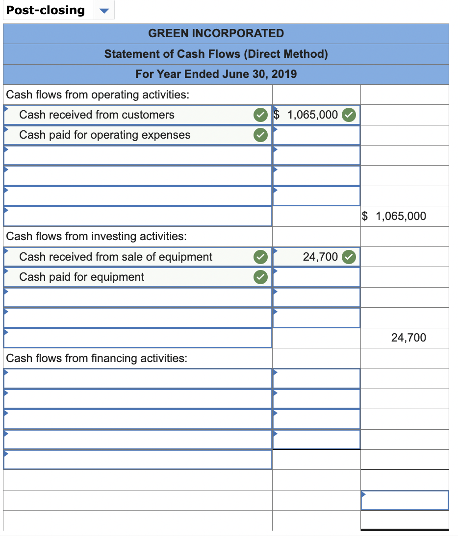 Solved Post-closing GREEN INCORPORATED Statement of Cash | Chegg.com