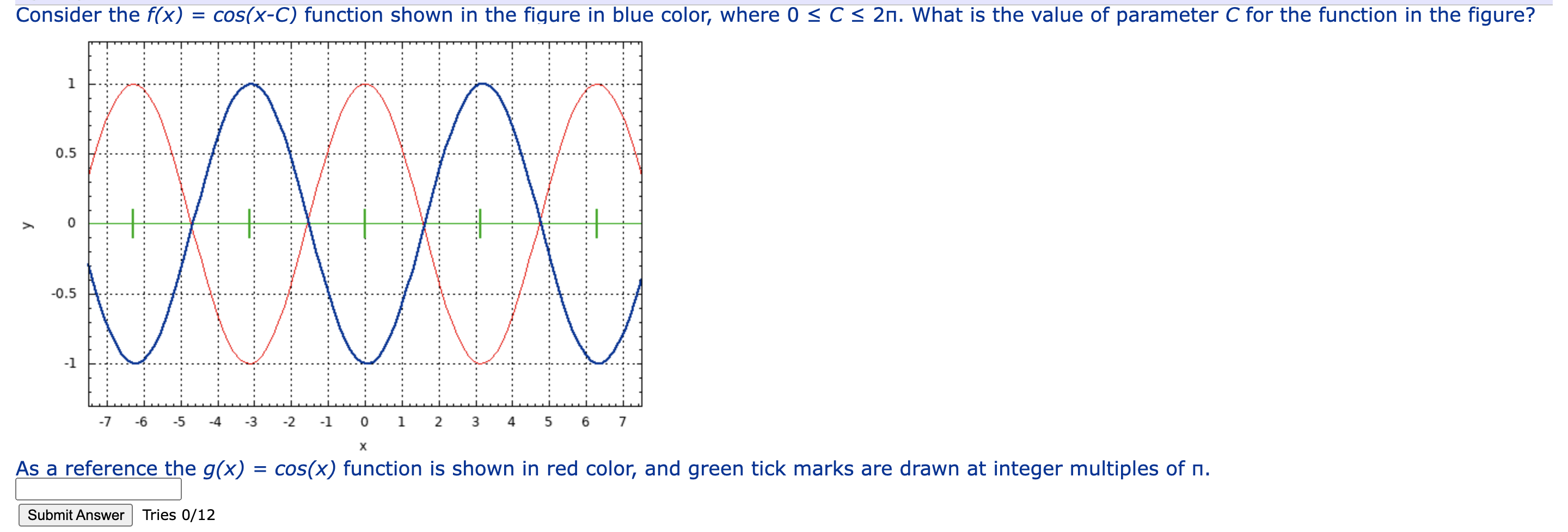 Solved Consider the f(x) = cos(x-C) function shown in the | Chegg.com