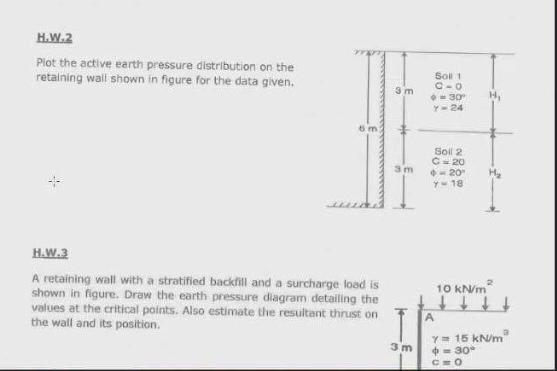 Solved H.W.2 Plot the active earth pressure distribution on | Chegg.com