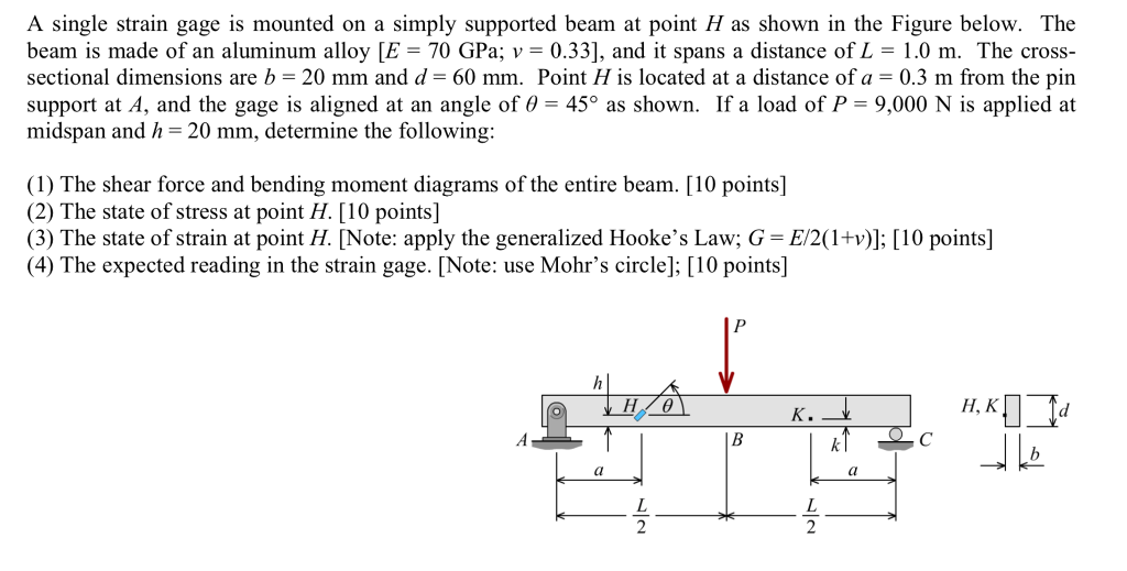 Solved A single strain gage is mounted on a simply supported | Chegg.com