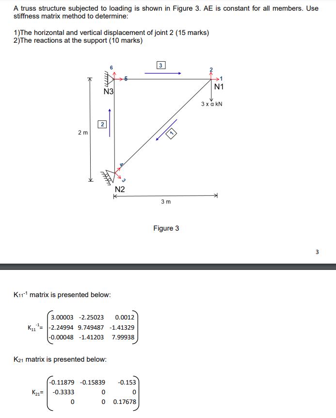 Solved A truss structure subjected to loading is shown in | Chegg.com