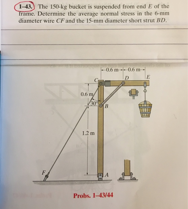 Solved The 150kg bucket is suspended from end E of the