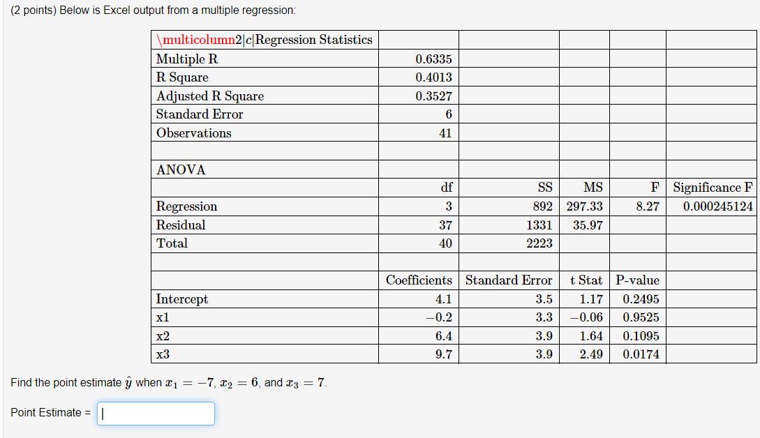 Solved (2 points) Below is Excel output from a multiple | Chegg.com
