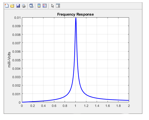 Solved PLEASE USE MATLAB You only need to do the plot | Chegg.com