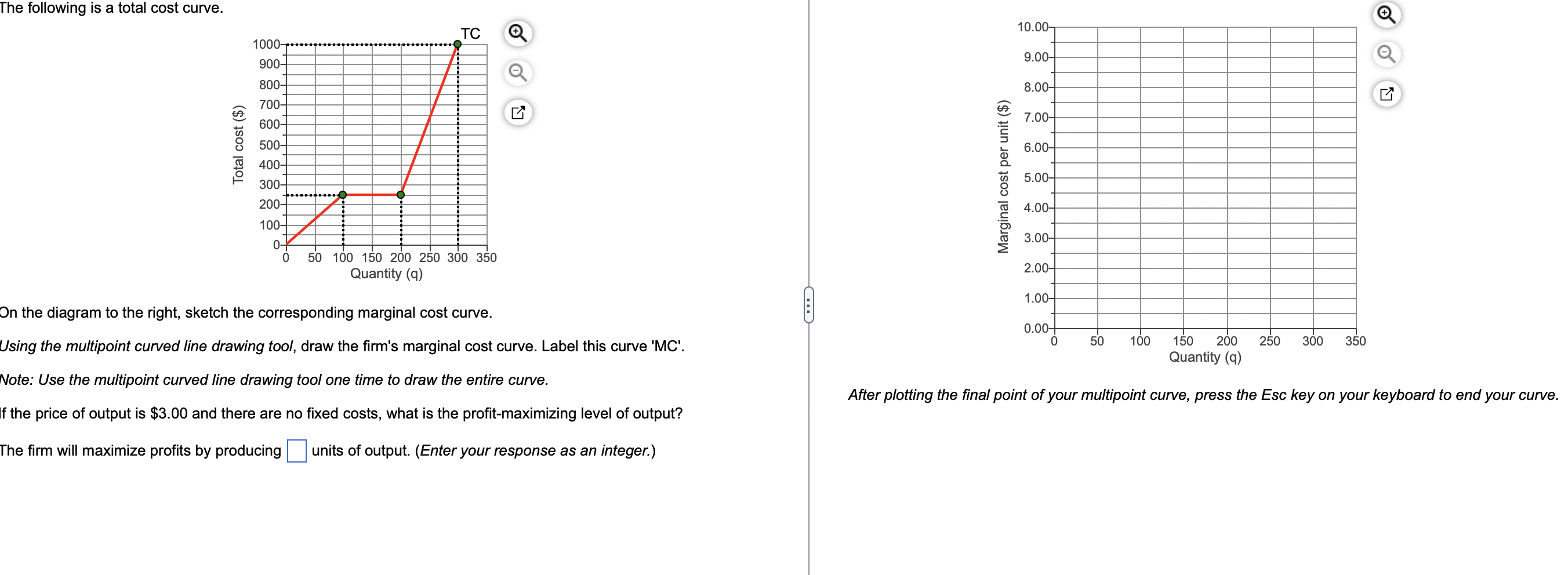 The following is a total cost curve On the diagram to | Chegg.com