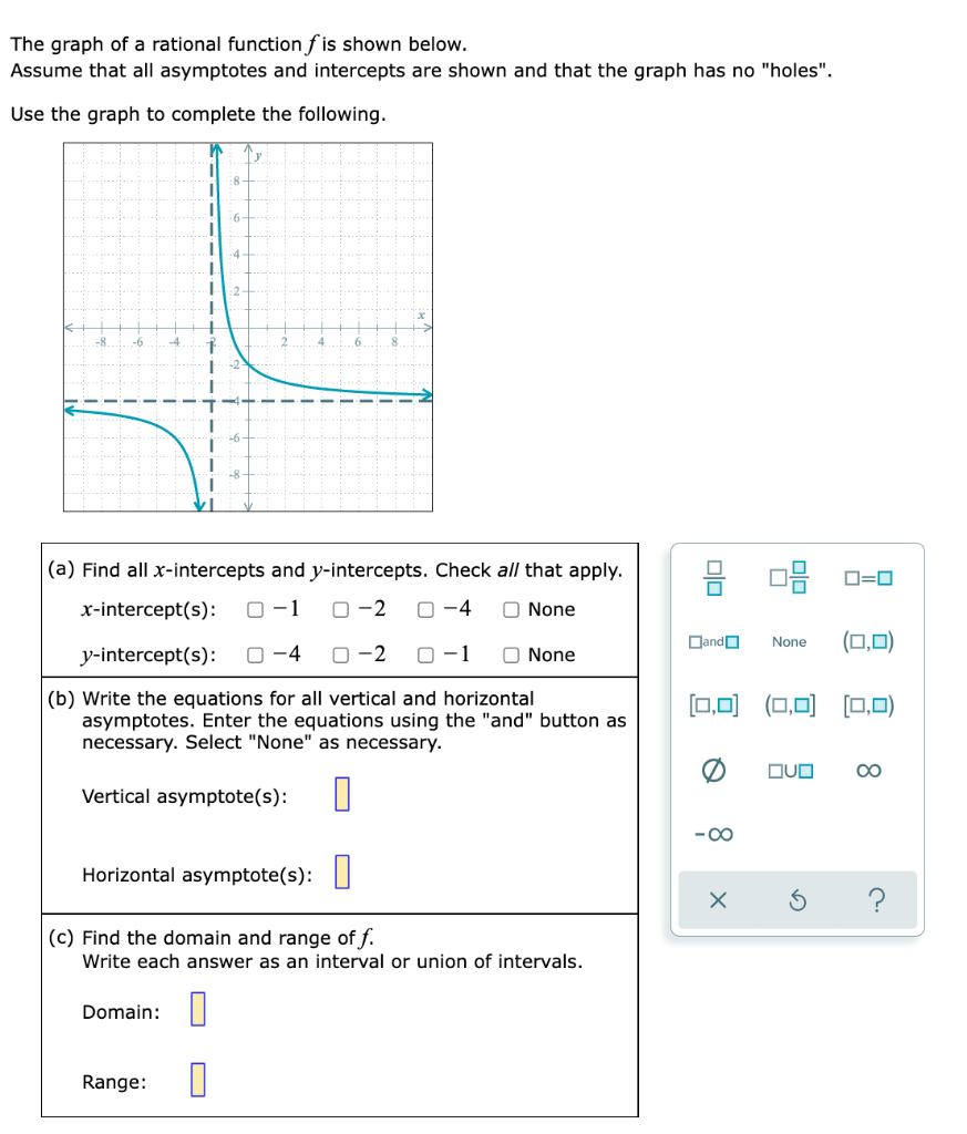 Solved The graph of a rational function f is shown below. | Chegg.com