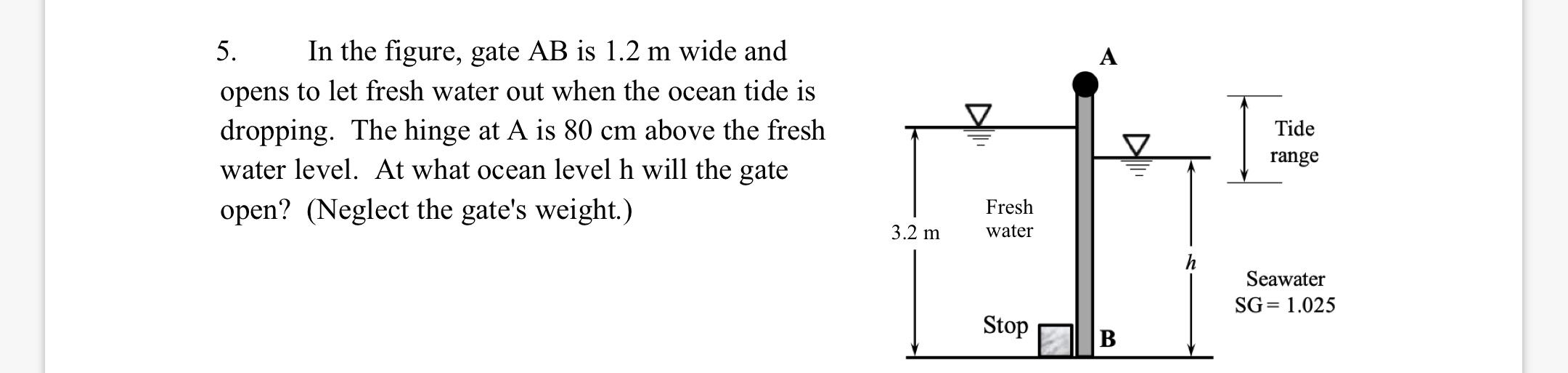 Solved А 5. In the figure, gate AB is 1.2 m wide and opens | Chegg.com