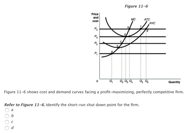 Solved Figure 11-6 Price and cost MC ATC VC o , , Quantity | Chegg.com