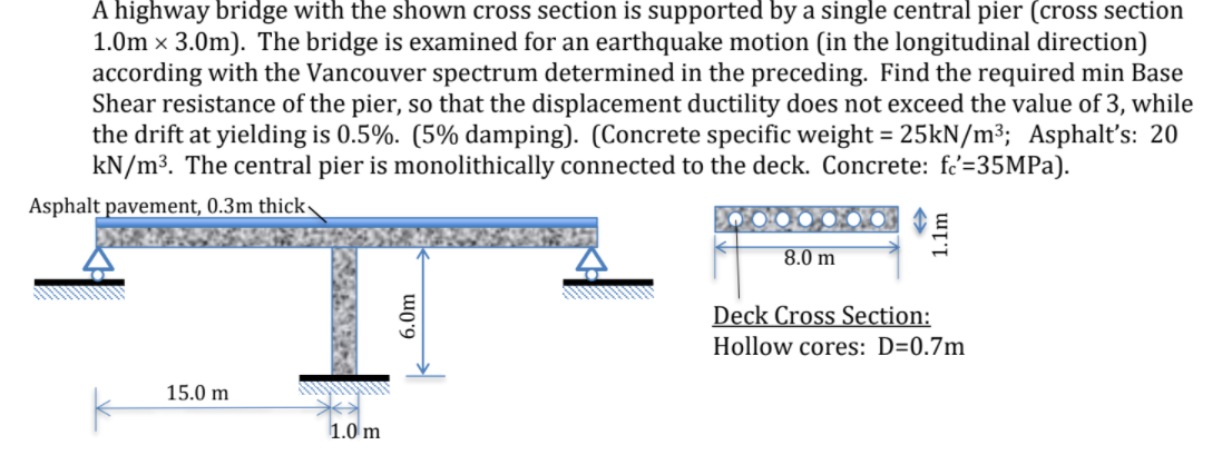 Solved A highway bridge with the shown cross section is | Chegg.com