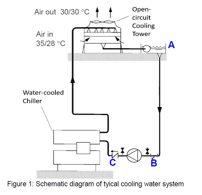 1 Refer to Fig.1 schemetic diagram and data below. | Chegg.com