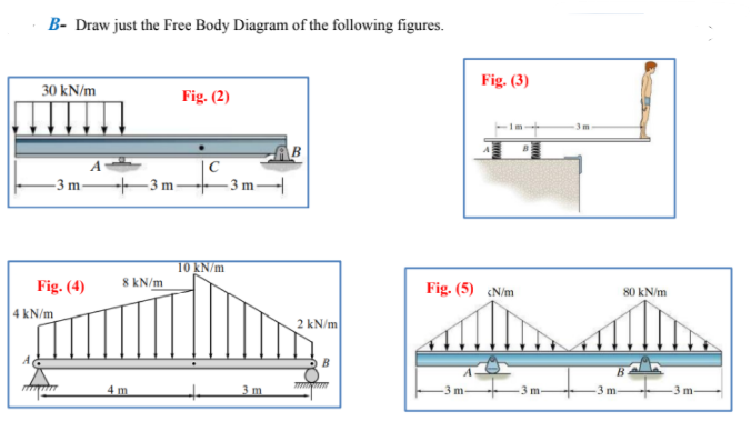 Solved B- Draw Just The Free Body Diagram Of The Following | Chegg.com