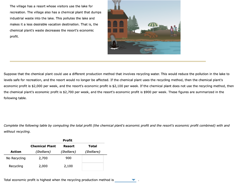 Resort Problem Definition Solved The village has a resort whose visitors use the lake | Chegg.com