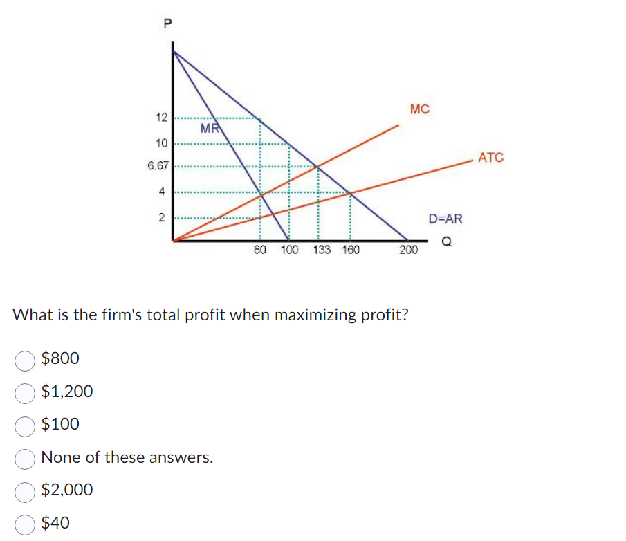 Maximizing Profits Math Problem Solved What is the firm's total profit when maximizing | Chegg.com