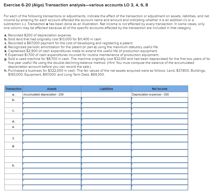 Solved Exercise 6-20 (Algo) Transaction analysis-various | Chegg.com