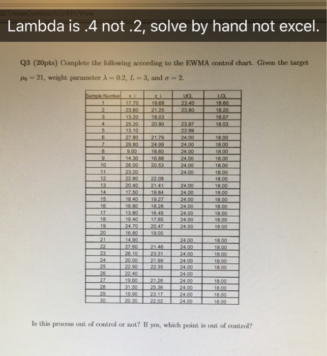 Solved Lambda is .4 not .2, solve by hand not excel Q3 | Chegg.com