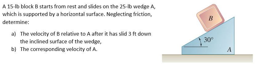 Solved B A 15-lb Block B Starts From Rest And Slides On The | Chegg.com