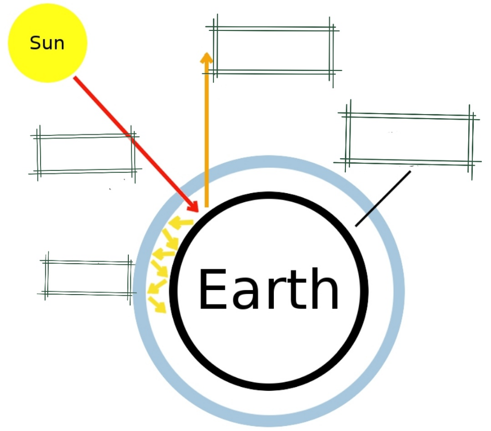 Solved Sun Earth Chegg Com