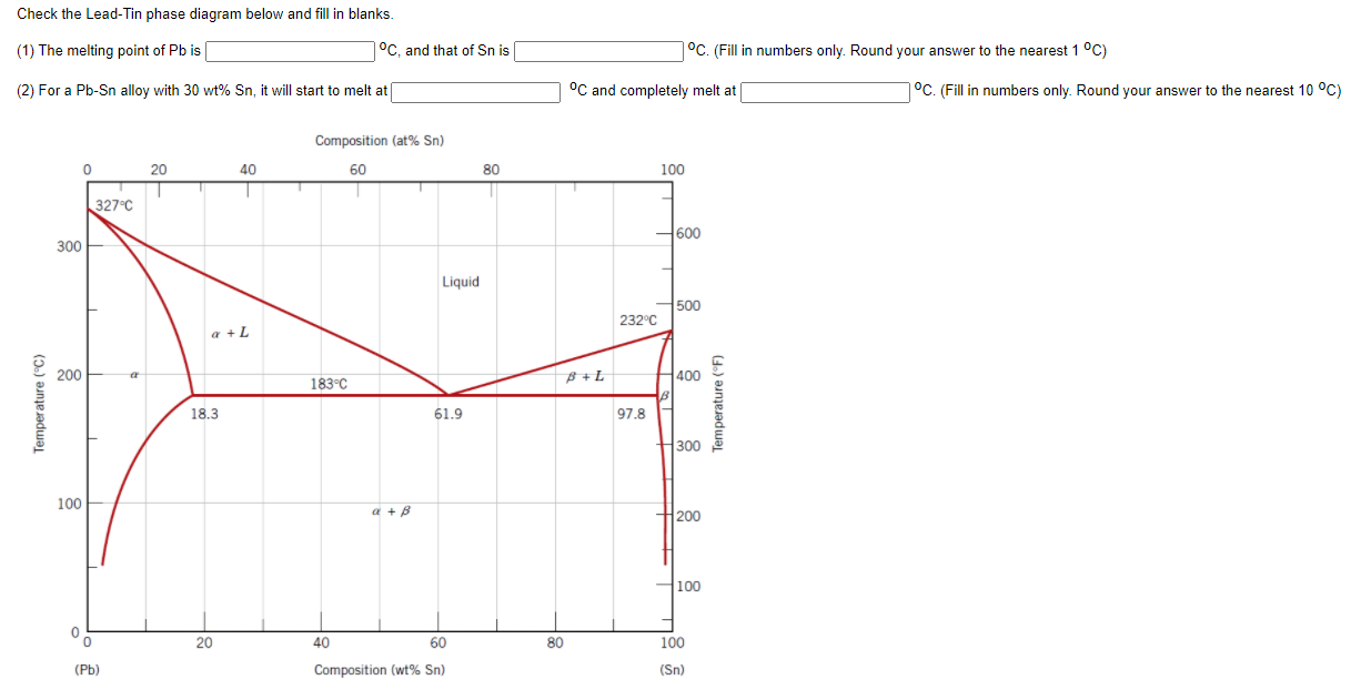 Solved Check the Lead-Tin phase diagram below and fill in | Chegg.com