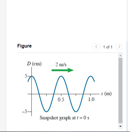 Solved Figure 1 of 1 Snapshot graph at t=0 s | Chegg.com