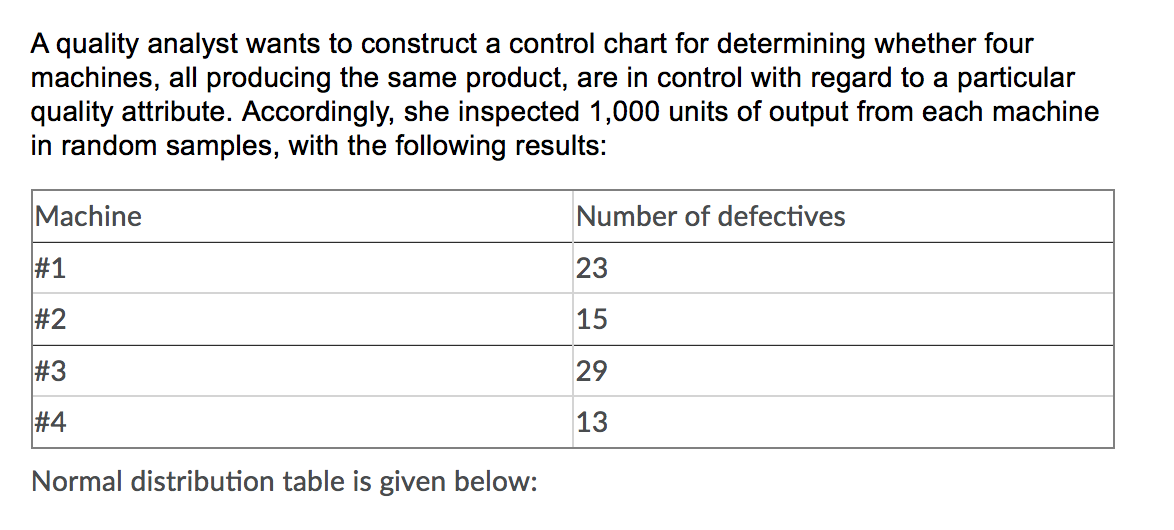 Solved A quality analyst wants to construct a control chart | Chegg.com