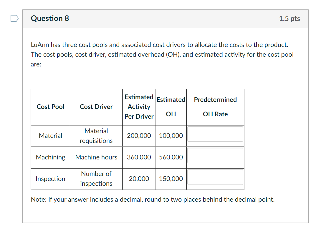 solved-luann-has-three-cost-pools-and-associated-cost-chegg