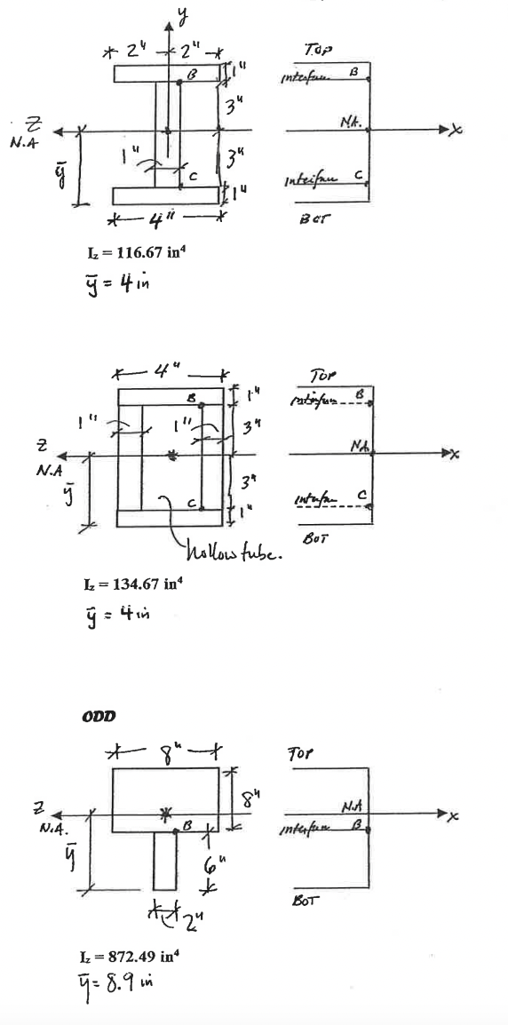 Solved Shear force for all is Vy = 25 kips downwardFill in | Chegg.com