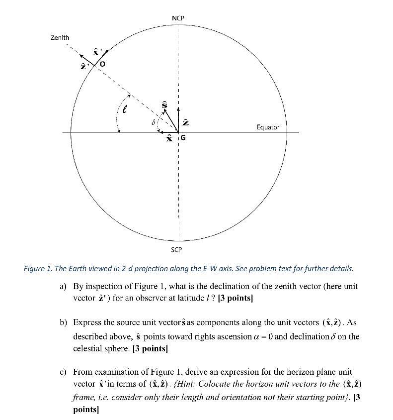 01 2 The Celestial Sphere And Local Horizon Coordi Chegg Com