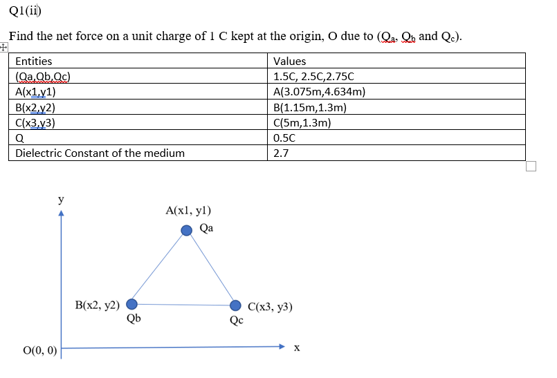 Solved Q1 Ii Find The Net Force On A Unit Charge Of 1 C Chegg Com