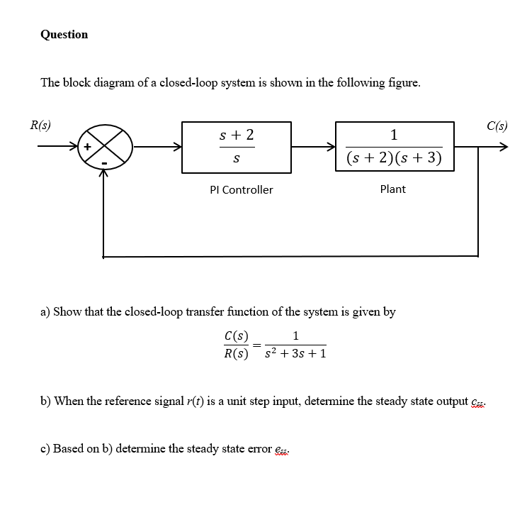 Solved Question The block diagram of a closed loop system is