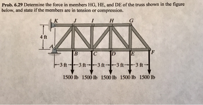Solved Prob. 6.29 Determine the force in members HG, HE, and | Chegg.com