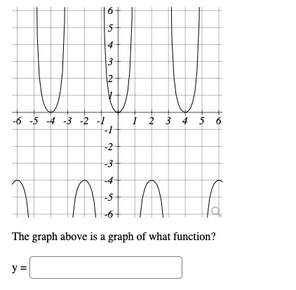 Solved 6 5 14 دیا 2 1 2 3 4 5 6 -6 -5 -4 -3 -2 -1 - 1 -2 -3 | Chegg.com