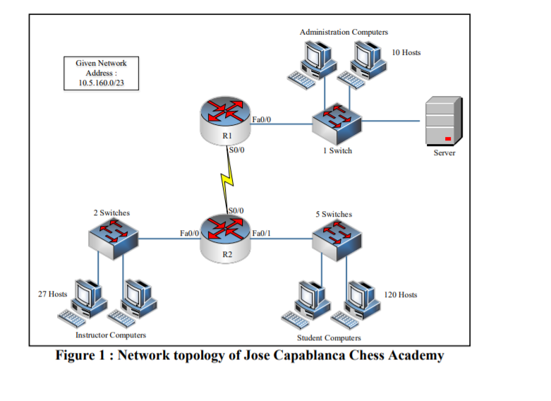 Solved QUESTION 3 (20 MARKS) Figure 1 shows the network | Chegg.com