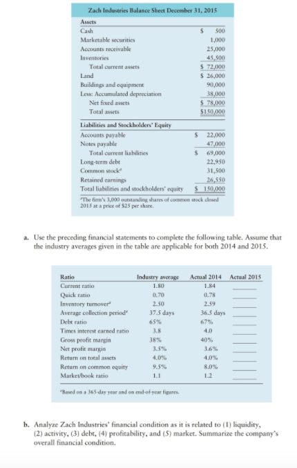 Solved Financial statement analysis The financial statements | Chegg.com