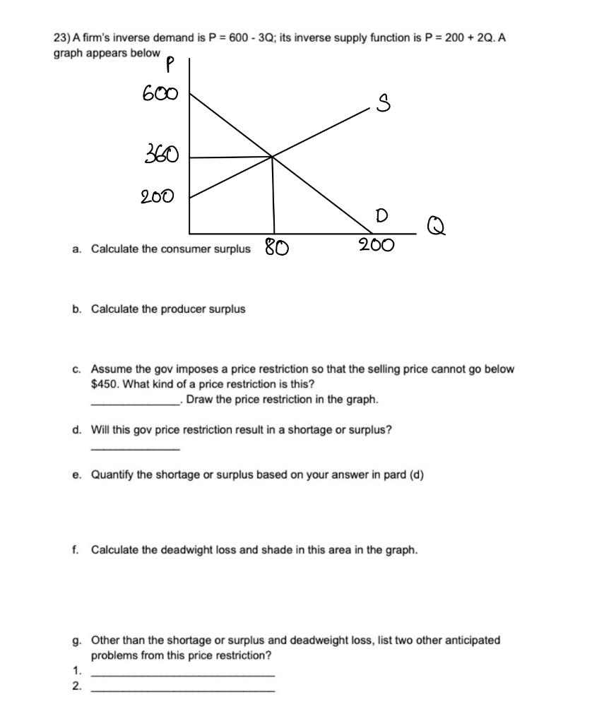 Solved 23) A firm's inverse demand is P = 600 3Q; its