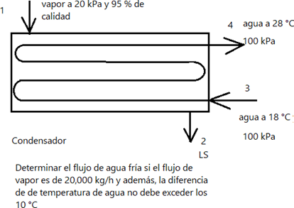 vapor es de \( 20,000 \mathrm{~kg} / \mathrm{h} \) y además, la diferencia de de temperatura de agua no debe exceder los \( 1