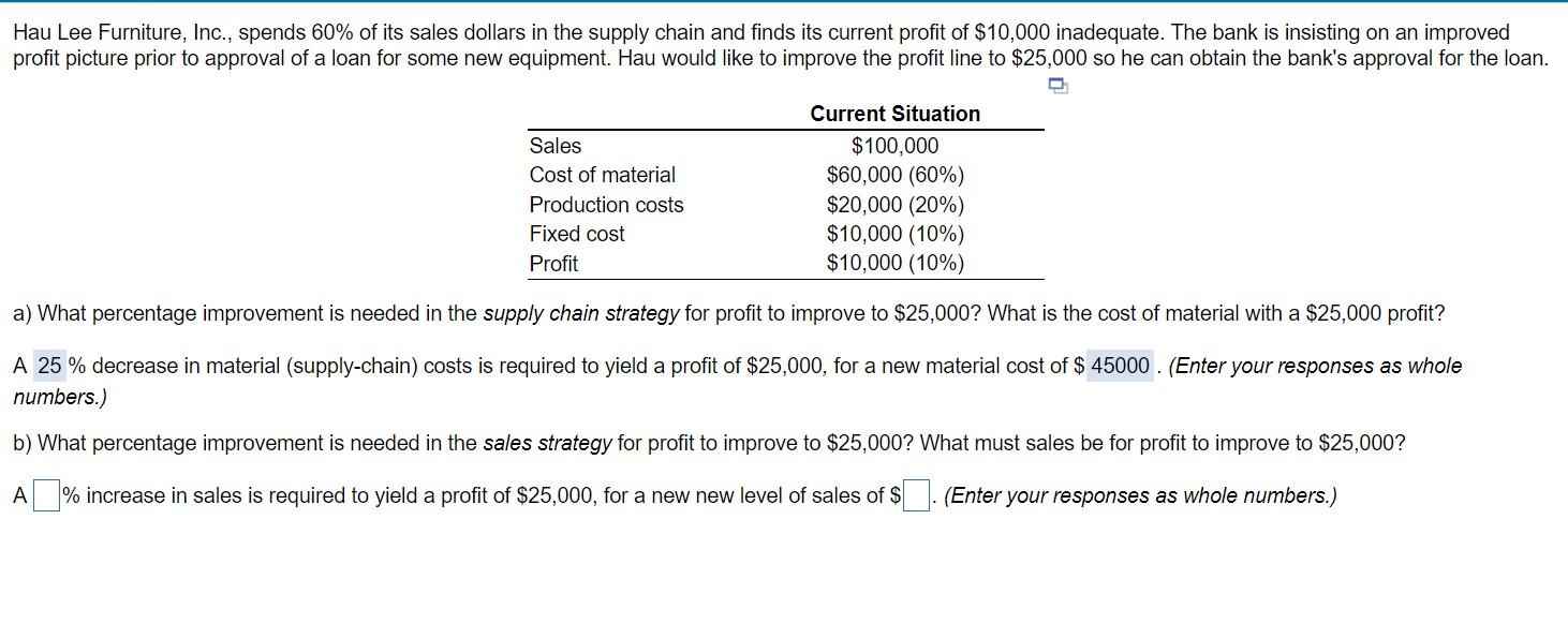 Solved Hau Lee Furniture, Inc., spends 60% of its sales | Chegg.com