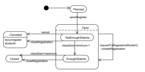 Solved The following is a state diagram of the course | Chegg.com