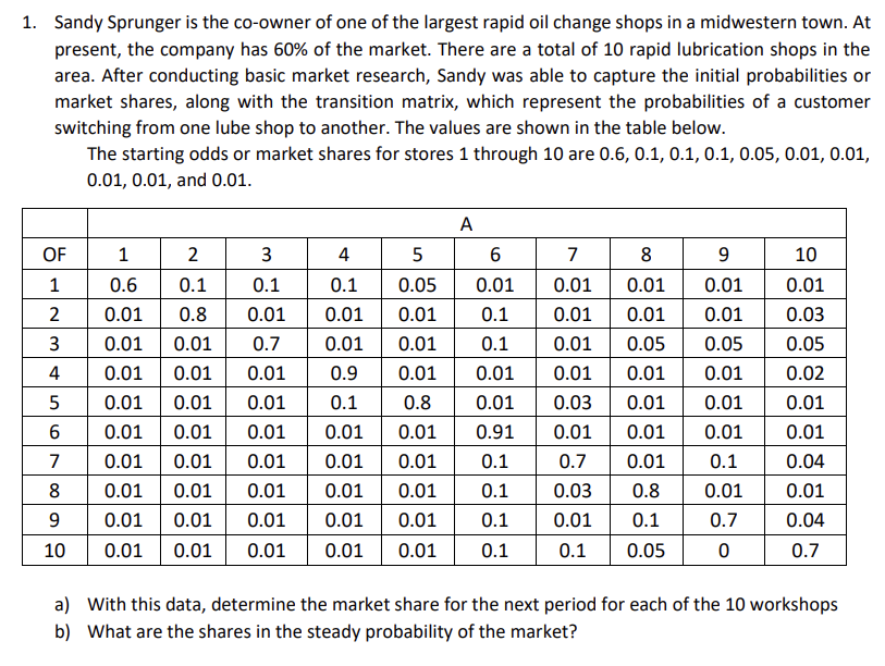 Solved 1. Sandy Sprunger is the coowner of one of the