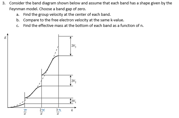 Solved 3. Consider the band diagram shown below and assume | Chegg.com