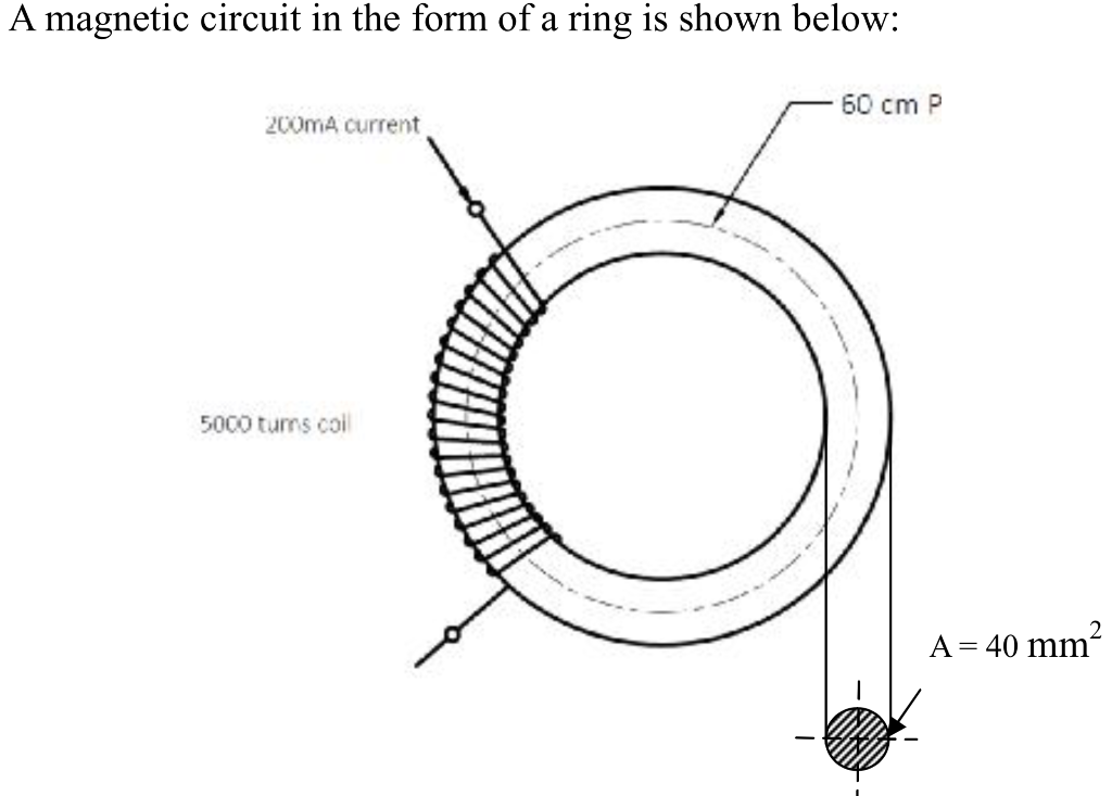 Solved A circuit in the form of a ring is shown