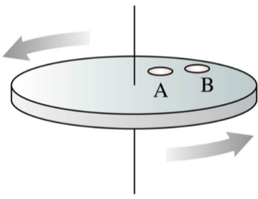 Solved Two Coins Rotate On A Turntable. Coin B Is Twice As | Chegg.com